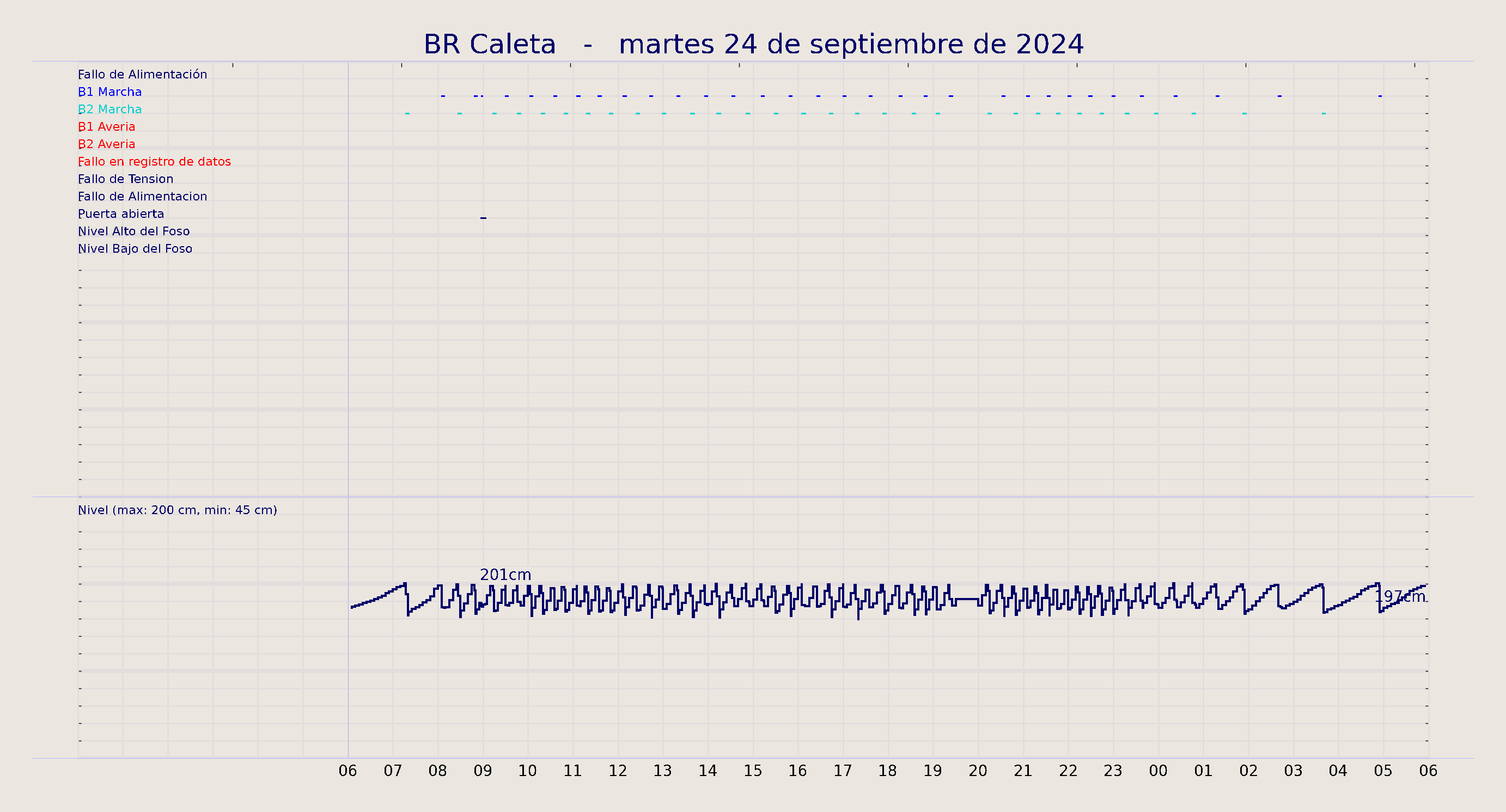 ../../imagenes/vid/2024/BR Caleta/2024-09-24 BR Caleta.png